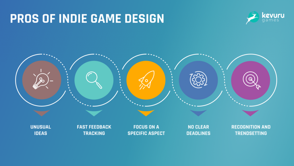 Pros of indie games - Indie Game Development: Guide to Revenues, Most Profitable Genres & Monetization [+ 10 Best Indie Games 2020]