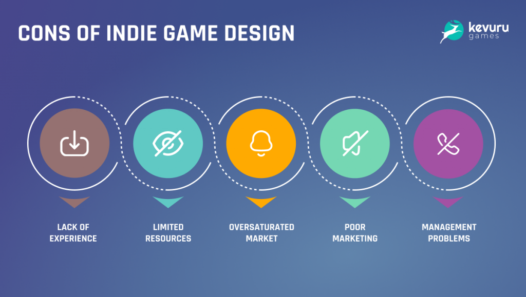 Cons of indie games - Indie Game Development: Guide to Revenues, Most Profitable Genres & Monetization [+ 10 Best Indie Games 2020]